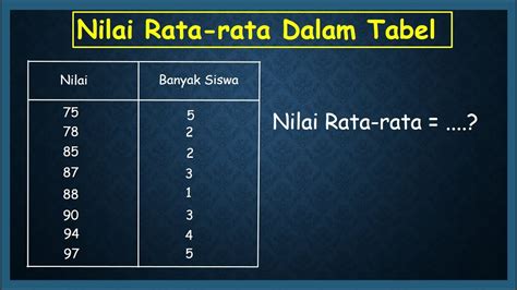 Galeri foto NILAI RATA RATA TES MATEMATIKA 15 SISWA ADALAH 6 6 Jelaskan first aid teknik pernapasan mythic weapon bagi vokalis di area member verifikasi