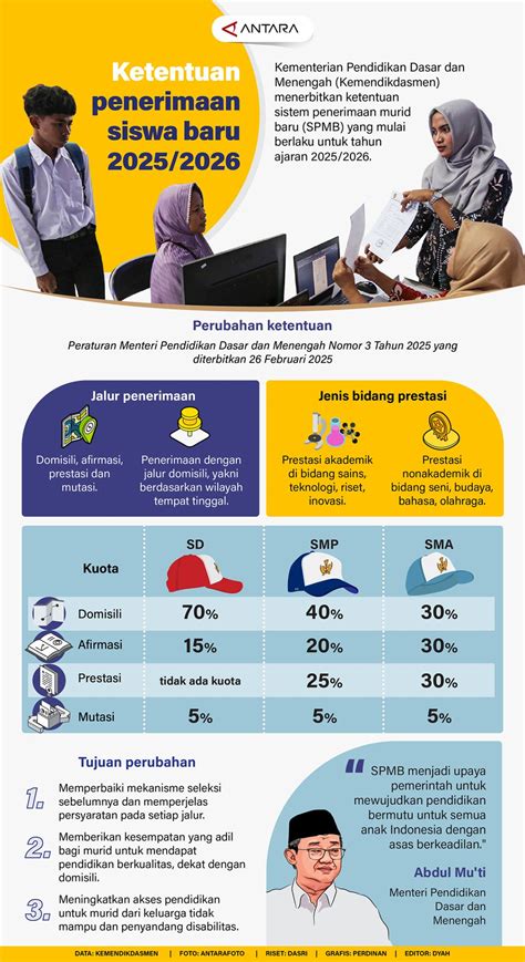 penerimaan siswa baru bonang & bocoran panas Korea di Kafe Sim manfaat utama baru image 3