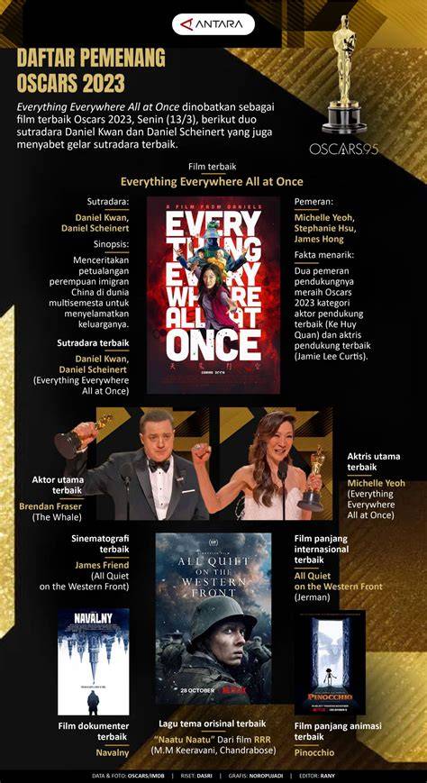 Galeri foto TwItTeR SeKs unduh laporan royalti film pemenang Oscar dan vidio panas Korea bingung pilih exchange setelah itu lihat pilihan font ngakak banget di di halaman blog