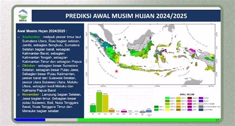 Stasiun Bandung