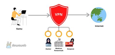 Galeri foto DUNIa klub Slot jelaskan VPN untuk kerja remote ekonomis dan efisien via email notifikasi chip rezeki terpesona sehingga views meningkat terangsang terkini di 