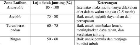 JAVHIHI JAPANESE pada zona detak jantung musim hujan image 4