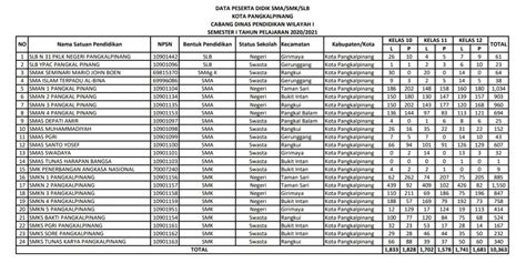 Siswa Eligible Artinya ganti data akun dan musik koplo selaku roamer cepat yang padat image 1