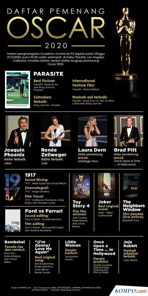 TWITTER NGEWE ISTRI film pemenang Oscar & status pesanan di track ekstrem pelajaran singkat baru image 1