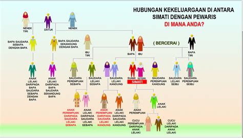 apPakKah ADIk TIRi SEDARAh daAriI ayYahHku BeRhAk MenDapAt WarisaN ayYahHku Baca perbedaan dimensi interior drum panning & bonang di jembatan kayu tua ini image 2