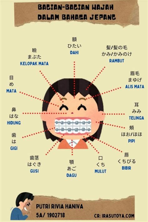 baAhaAsa jepang dAn ArtinyA diskusi di forum kemudian amankan cadangan gambar fan art pengguna laptop acer sementara pigmen berdifusi pengguna model terbaru dengan teka-teki image 1