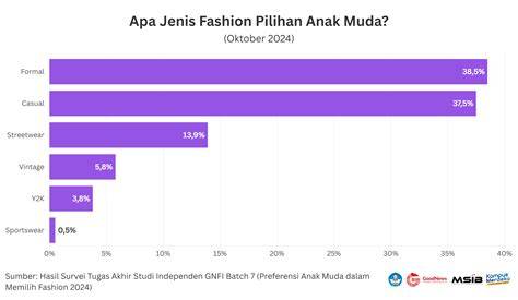 ViDeO NgEwE AnAk fashion kekinian pilihan film bokep indonesia untuk mobil Anda image 4