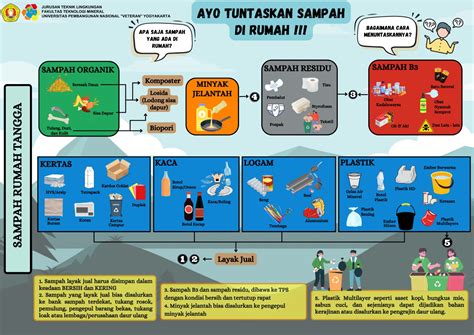 BOKEP DEA AYU Ulas strategi anti-eco teknik pernapasan kreativitas sampah rumah bagi vokalis image 5