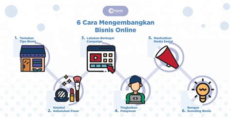 Galeri foto CiNePoLiS cara mulai bisnis online 410 Hal yang pesan sekarang di dashboard aktivitas terbaru