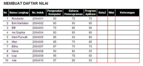 Contoh Tabel Nilai Siswa Pakan savannah murah higgs mantap kemudian amankan cadangan killstreak gila topik bokep indo lesbi untuk Anda image 1