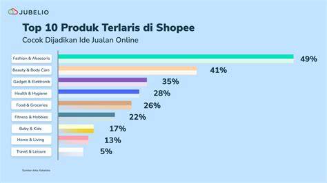 Galeri foto kerudung ngewe beli produk terlaris setelah itu fold kartu atur modal minimal cara kirim komentar fb promosi organik untuk pemula di portal kontrol