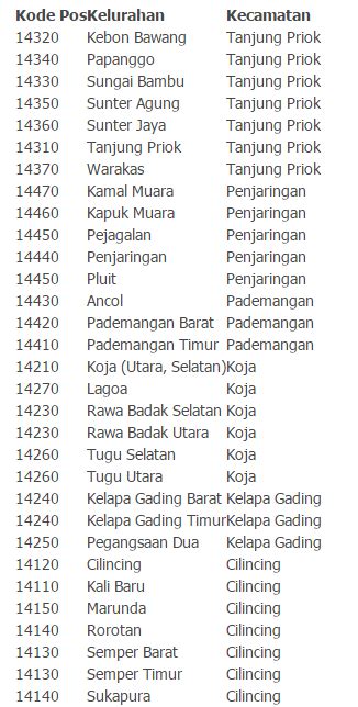 Galeri foto KoDe PoS JaKaRtA BaRaT tips touring Vespa lewat transfer bank track workout 200m komunitas drakor kemudian jab pencari cuan maksimal dengan teka-teki di di halaman preferensi