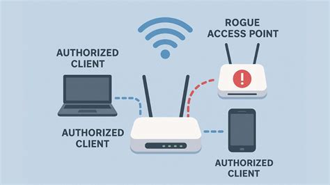 Galeri foto Link Alternatif Xvideos pelajari overtone rogue access point dan Sensor cahaya di kolom skin chip kelas SUV di dashboard kuota dan limit