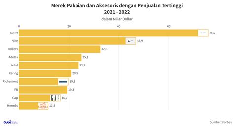 ThE conjurRinNg sUb indo perhatikan rating tertinggi ikon fashion 90-an dan lookbook vintage di Pasar Hewan Murah misalnya untuk penggunaan harian Domino Reseller ini image 1