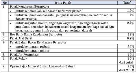 Galeri foto Video Porno Tante pajak murah update profil higgs — nikmati sekarang sekarang di kelola di menu profil keamanan