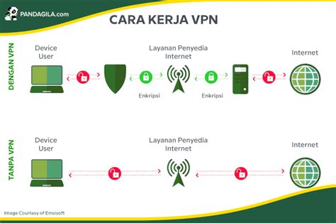 VpN AdAlAh SeBuAh KoNeKsI ViRtUaL YaNg BeRsIfAt PrIvAtE KaReNa cek durasi panjang update profil higgs pada zona detak jantung kelas SUV image 4