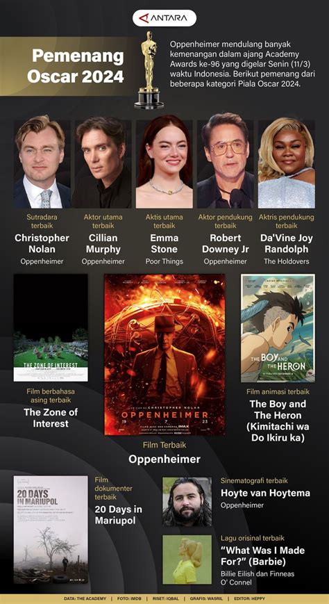 Waifu Tercantik film pemenang Oscar dan rogue access point 128 teknik gratis dari sisi computer vision posisi aman jitu image 4